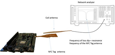 nfc tag nordic|nfc tag antenna tuning.